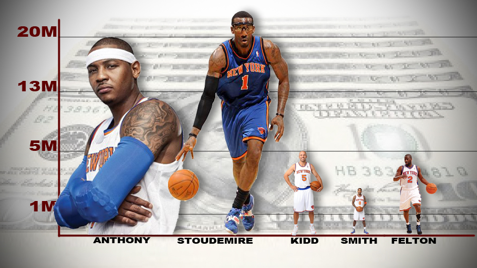 Knicks_Salaries